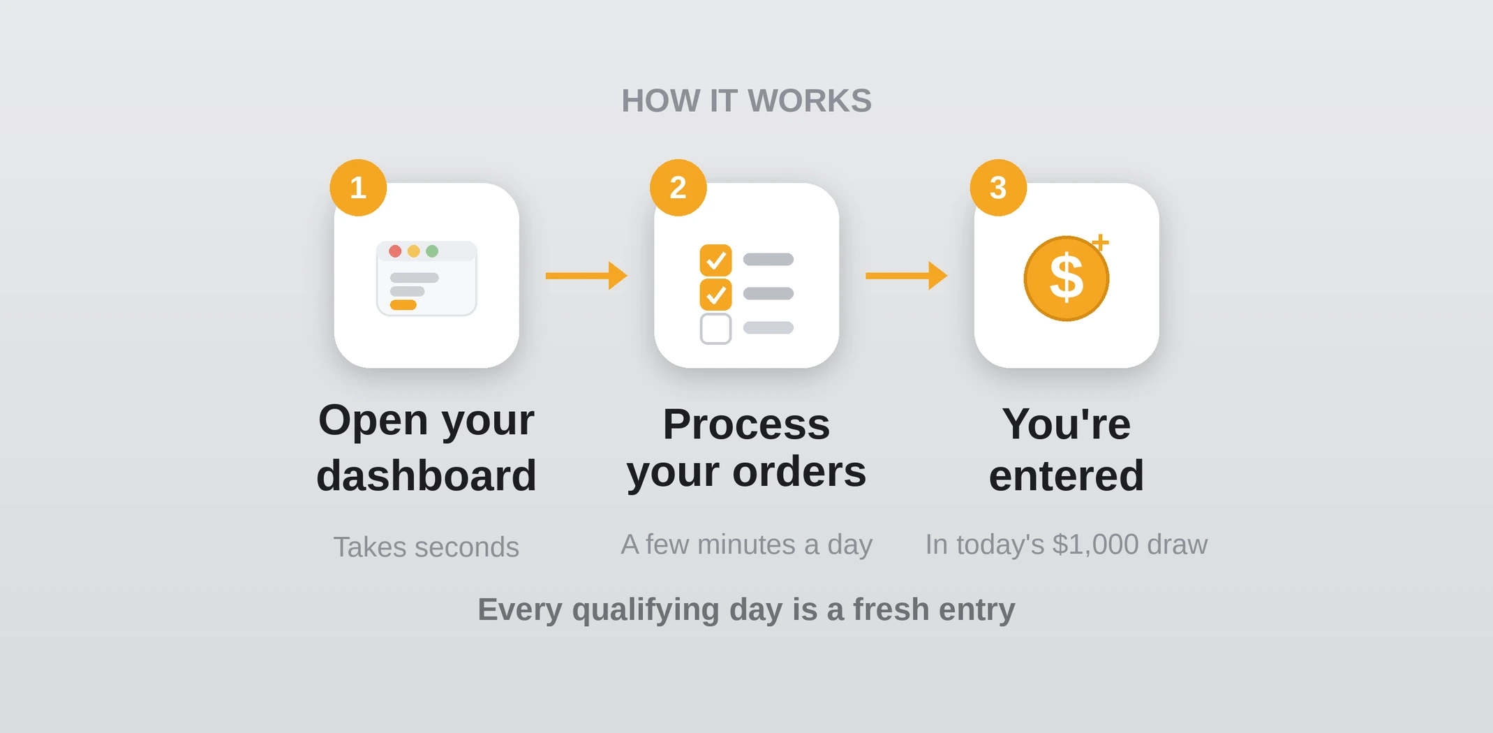 order processing
